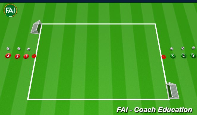 Football/Soccer Session Plan Drill (Colour): 1v1 transition to defend (15 mins)