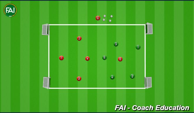 Football/Soccer Session Plan Drill (Colour): 5v5 Small sided game . Every player must score. (15 mins)