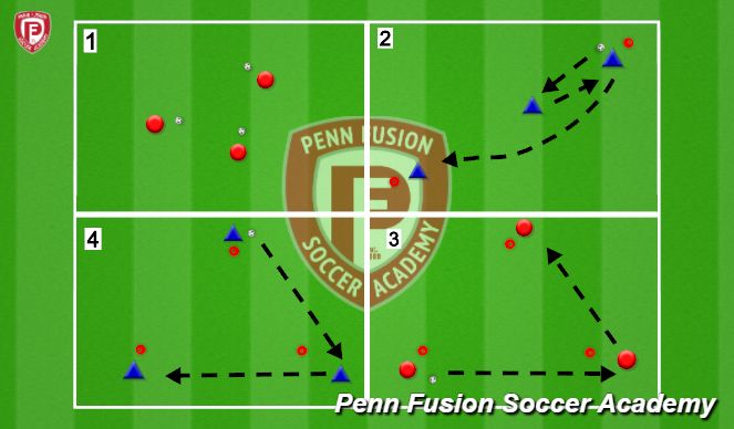 Football/Soccer Session Plan Drill (Colour): Technical Warmup