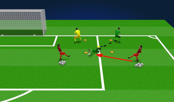 Football/Soccer Session Plan Drill (Colour): Criss Cross Low Activation