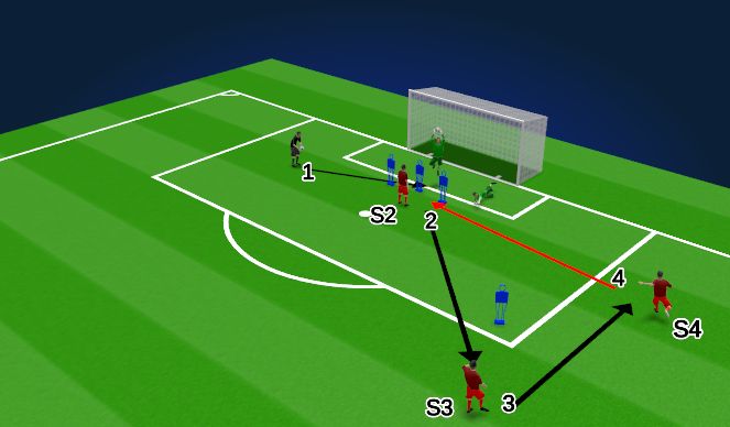 Football/Soccer Session Plan Drill (Colour): Live Deep Crosses and Cutbacks