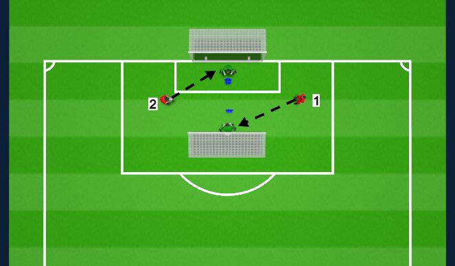 Football/Soccer Session Plan Drill (Colour): Crossing Activation