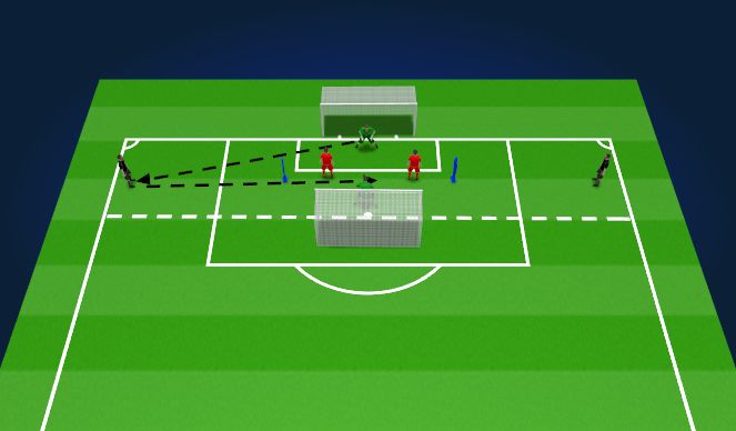 Football/Soccer Session Plan Drill (Colour): Crossing- Game Related Practice