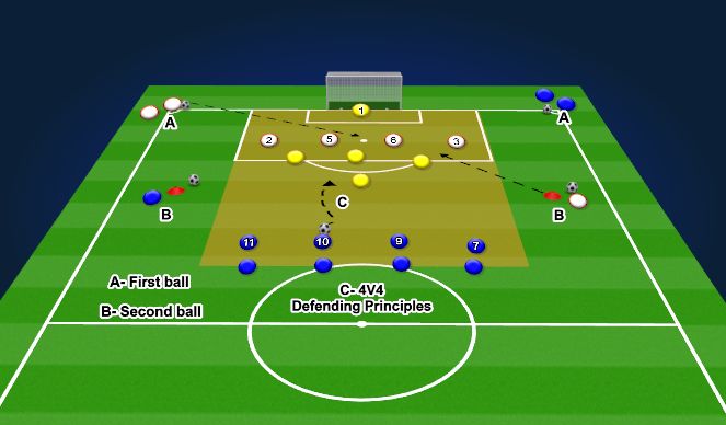 Football/Soccer Session Plan Drill (Colour): Screen 1