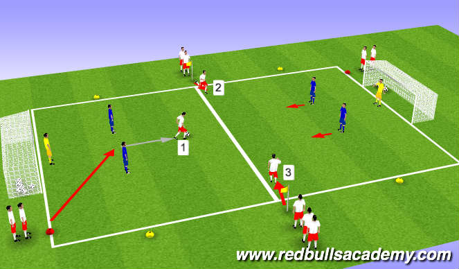 Football/Soccer Session Plan Drill (Colour): Main Theme Attacking 3 v 2