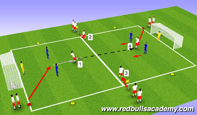 Football/Soccer Session Plan Drill (Colour): Progression - 4 v 2