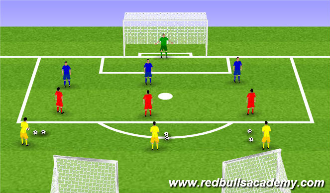 Football/Soccer Session Plan Drill (Colour): Screen 2