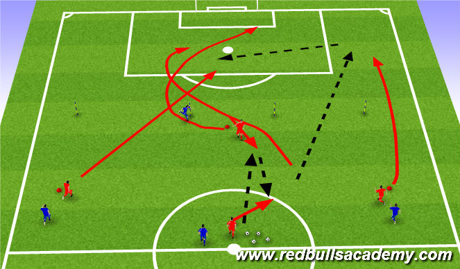 Football/Soccer Session Plan Drill (Colour): Screen 3