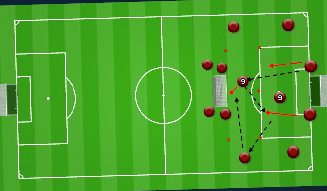 Football/Soccer Session Plan Drill (Colour): Combine and crossing