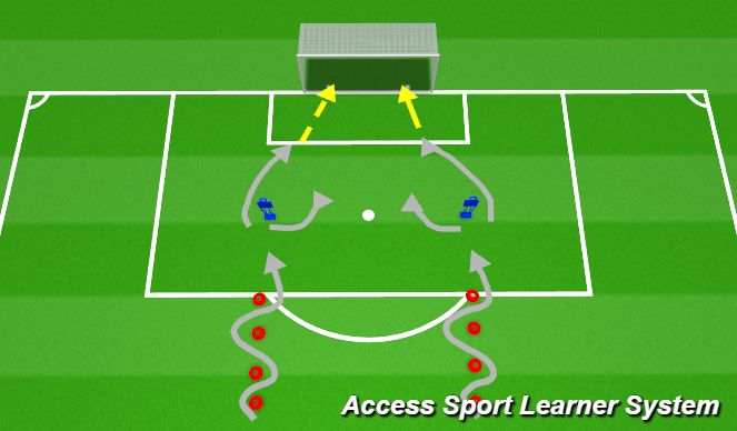 Football/Soccer Session Plan Drill (Colour): Drill 2