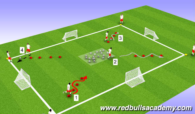 Football/Soccer Session Plan Drill (Colour): Dribbling game 1 (Main Theme)