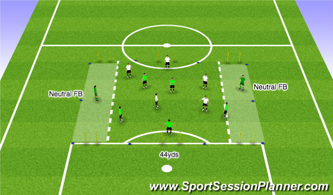 Football/Soccer Session Plan Drill (Colour): Switching Play