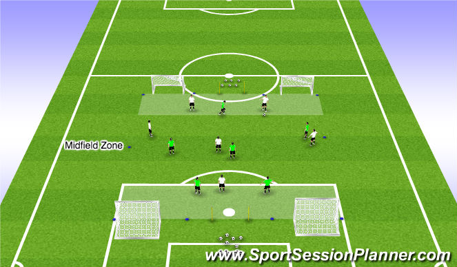 Football/Soccer Session Plan Drill (Colour): Creating Overloads