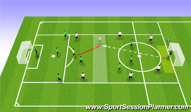 Football/Soccer Session Plan Drill (Colour): Breaking the Block - Game