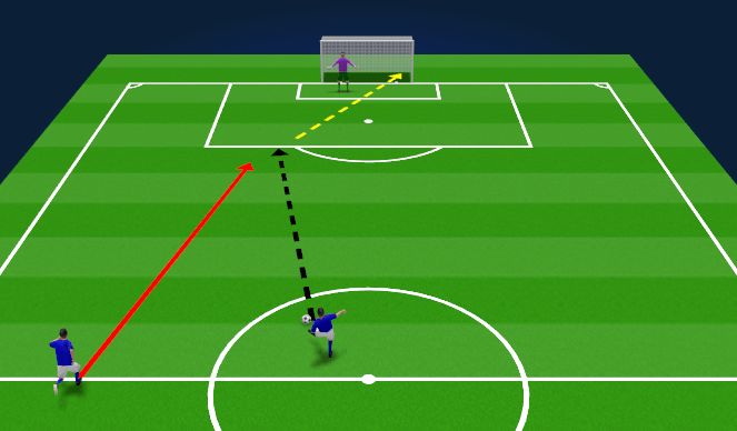 Football/Soccer Session Plan Drill (Colour): First Touch To Finish