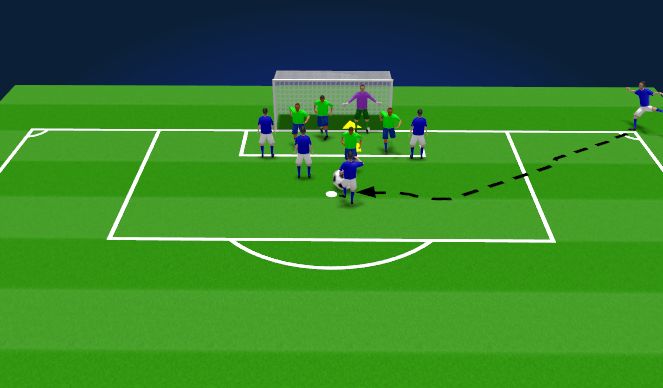 Football/Soccer Session Plan Drill (Colour): Corner Kicks