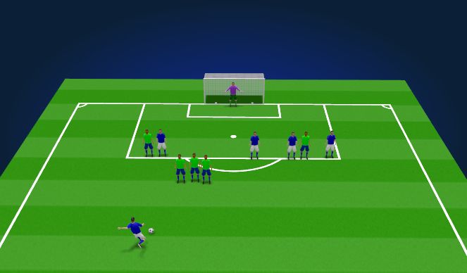 Football/Soccer Session Plan Drill (Colour): Free Kicks