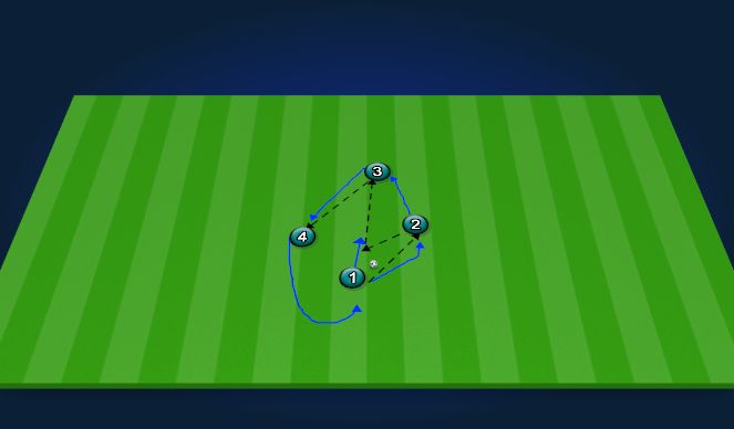 Football/Soccer Session Plan Drill (Colour): Break the Press drill