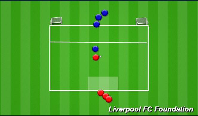 Football/Soccer Session Plan Drill (Colour): 1v1 def in front. 