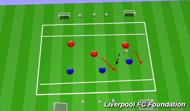 Football/Soccer Session Plan Drill (Colour): 3v3 end zone 