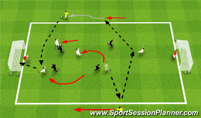 Football/Soccer Session Plan Drill (Colour): Crossing End Game