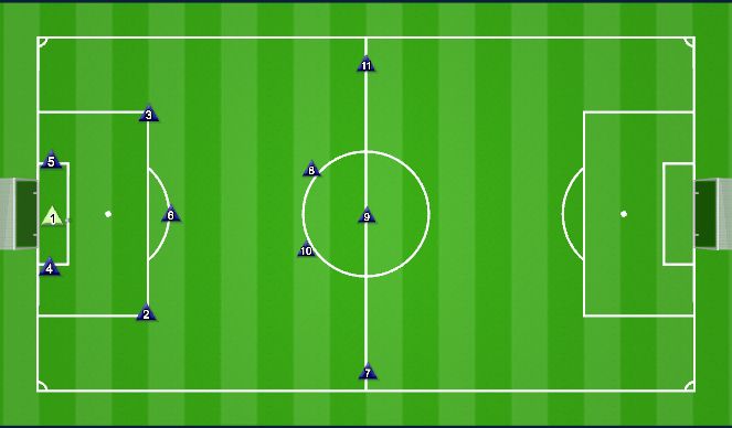 Football/Soccer: Different Build-up Structures (Tactical: Playing out ...