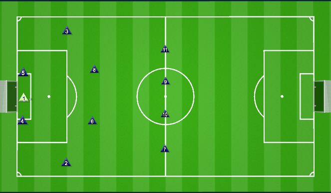 Football/Soccer Session Plan Drill (Colour): 4-2-4 Buid-up Shape