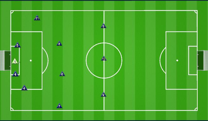 Football/Soccer Session Plan Drill (Colour): Back 3 Build lup shape