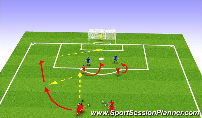 Football/Soccer Session Plan Drill (Colour): shooting