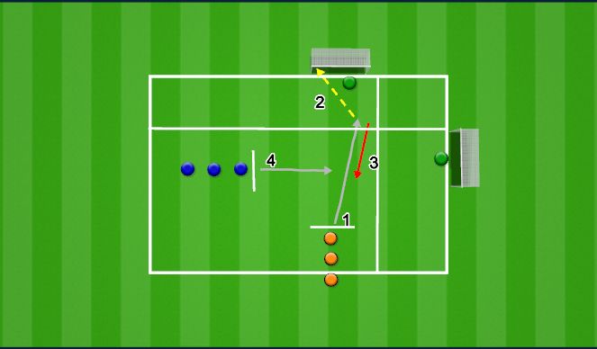 Football/Soccer Session Plan Drill (Colour): 1v1s