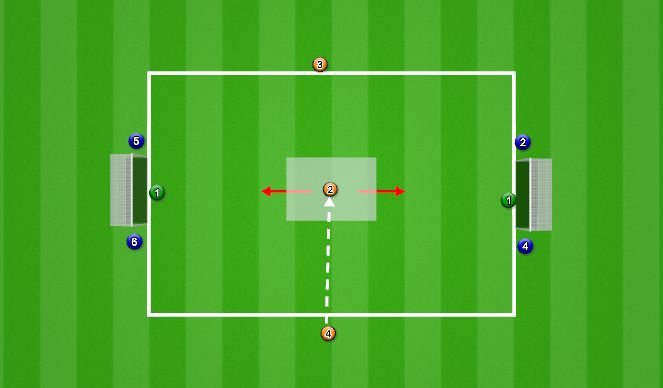 Football/Soccer Session Plan Drill (Colour): Screen 2