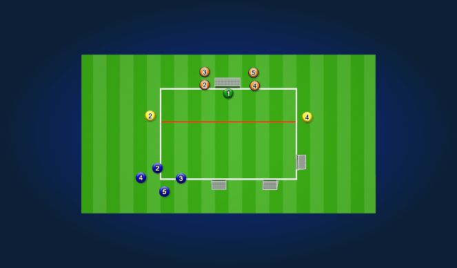 Football/Soccer Session Plan Drill (Colour): Screen 3