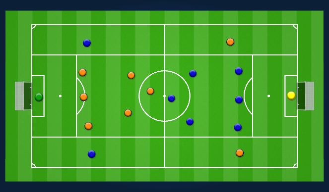 Football/Soccer Session Plan Drill (Colour): SSG