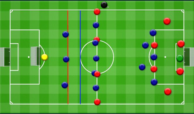 Football/Soccer Session Plan Drill (Colour): Playing to a 4v3 and a 9v6 counter.﻿ Wyprowadzenie do 4v3 i kontra 9v6.