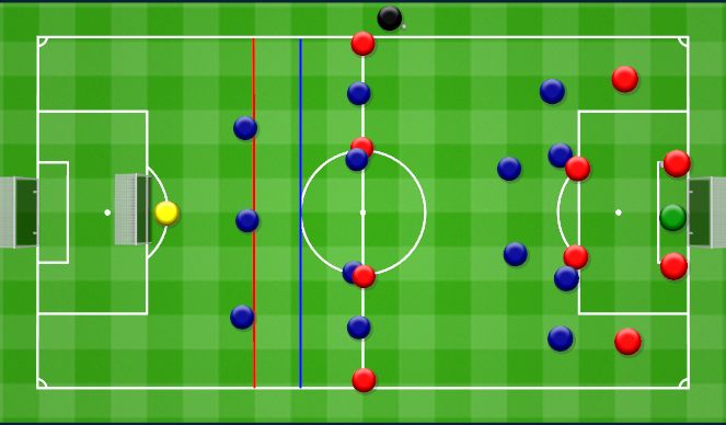 Football/Soccer Session Plan Drill (Colour): Playing to a 4v3 and a 9v6 counter.﻿ Wyprowadzenie do 4v3 i kontra 9v6.