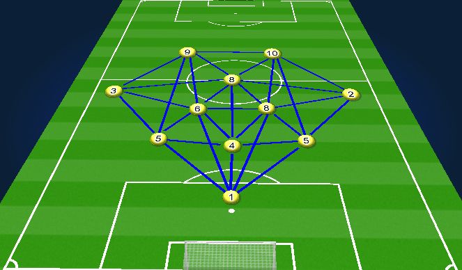 Football/Soccer Session Plan Drill (Colour): Shape and Connections