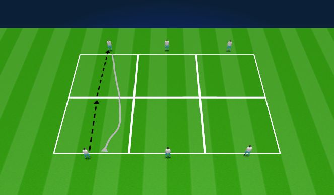 Football/Soccer Session Plan Drill (Colour): 1v1 Defending