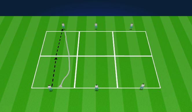 Football/Soccer Session Plan Drill (Colour): 1v1 Defending