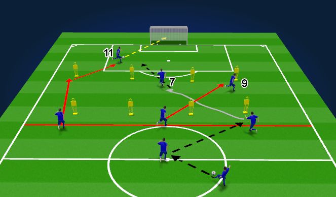 Football/Soccer Session Plan Drill (Colour): TWU Scenario 1 