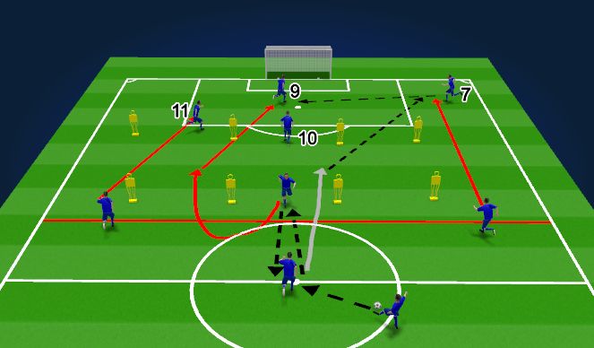 Football/Soccer Session Plan Drill (Colour): TWU Scenario 2