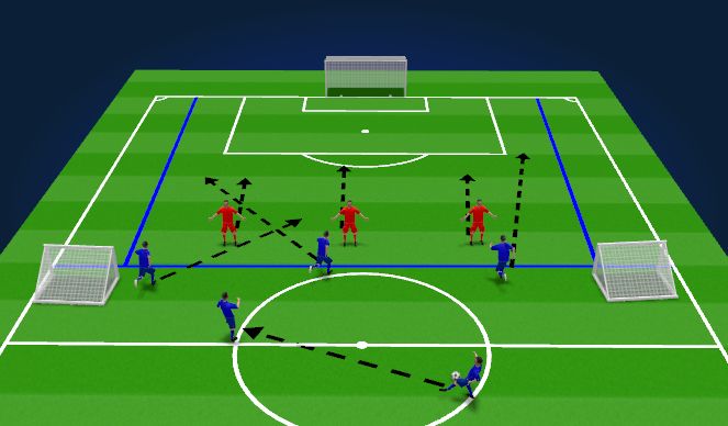 Football/Soccer Session Plan Drill (Colour): 4v3 counter to goal 