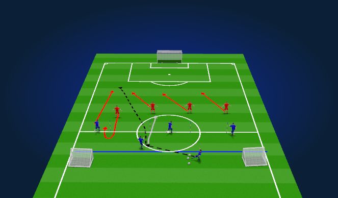 Football/Soccer Session Plan Drill (Colour): 4v4 counter to goal 