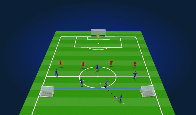 Football/Soccer Session Plan Drill (Colour): 5v4 counter to goal 