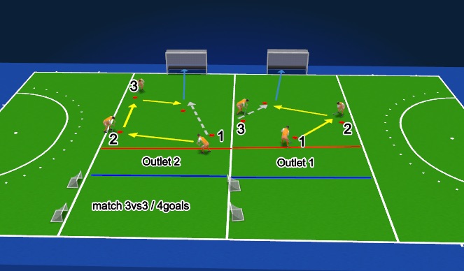 Hockey Session Plan Drill (Colour): U8