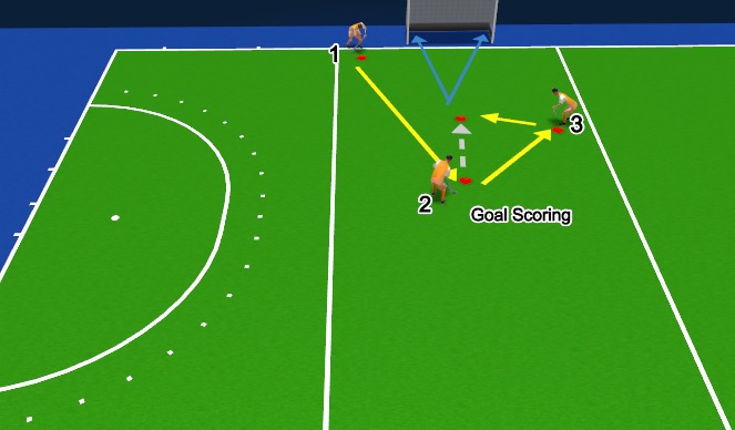 Hockey Session Plan Drill (Colour): U9