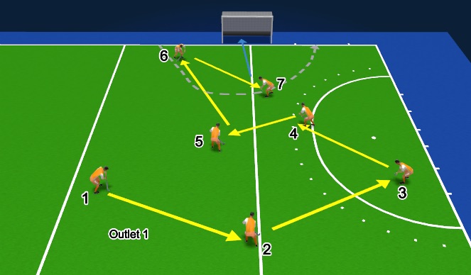 Hockey Session Plan Drill (Colour): U10