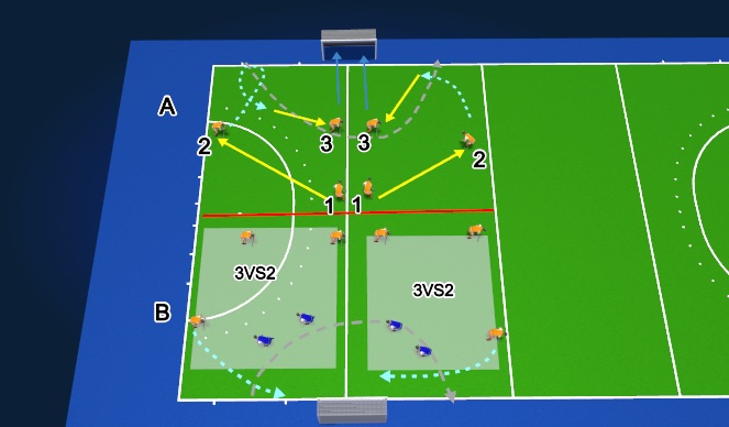 Hockey Session Plan Drill (Colour): U11-U12