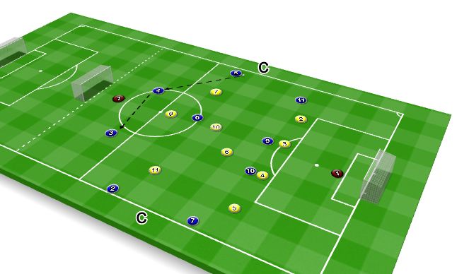 Football/Soccer Session Plan Drill (Colour): Part 4: Game 10v10