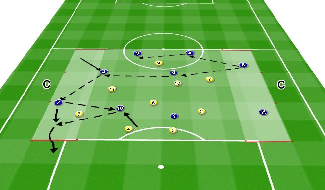 Football/Soccer Session Plan Drill (Colour): Part 3: 9v9 possession game