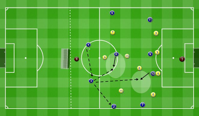 Football/Soccer: WU: tactical (Tactical: Combination play, Moderate)